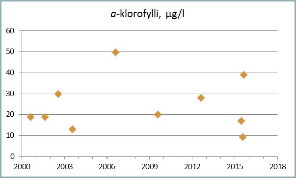 Tiedosto:KJ-chl 2015.jpg