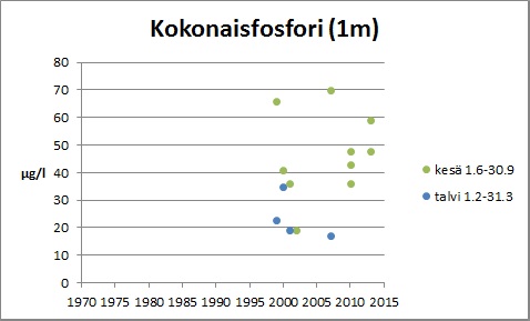 Tiedosto:Valkiajarvi Ptot.jpg
