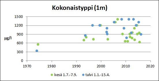 Tiedosto:Painio Kokonaistyppi.jpg