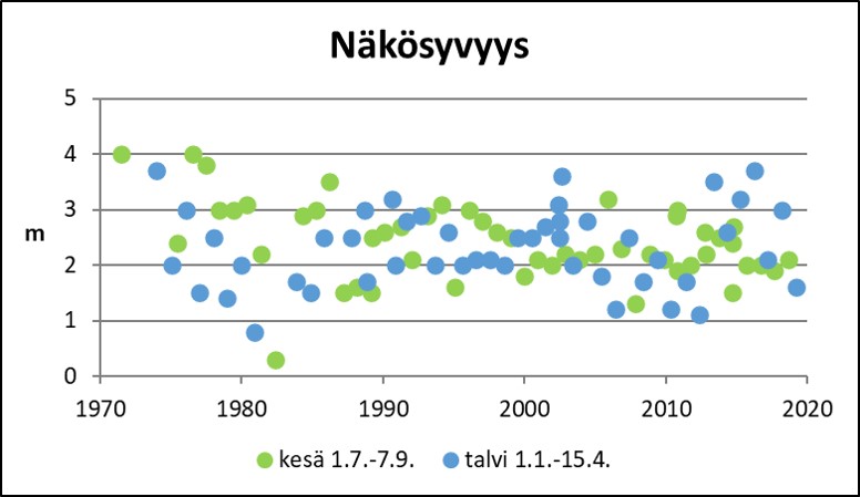 Tiedosto:Narvijarvi Nakosyvyys.jpg