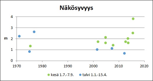 Tiedosto:Poikeljarvi Nakosyvyys.jpg