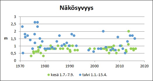Tiedosto:Karhijarvi Nakosyvyys.jpg