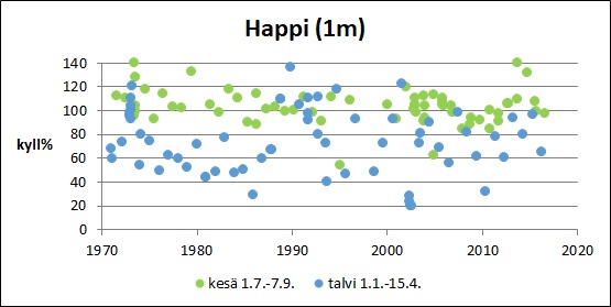 Tiedosto:Koylionjarvi Happi pinta.jpg
