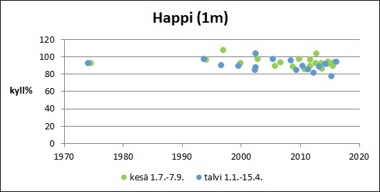 Tiedosto:Painio Happi pinta.jpg