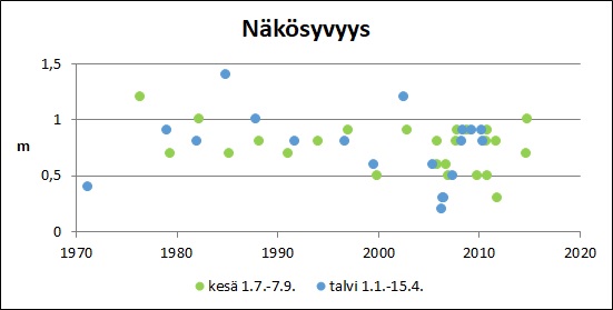 Tiedosto:Aneriojarvi Nakosyvyys.jpg