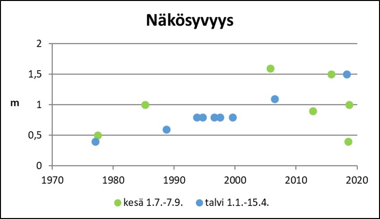 Tiedosto:Koskeljarvi nakosyvyys.jpg