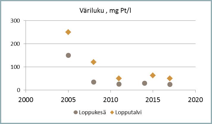 Tiedosto:2017M-vari.jpg