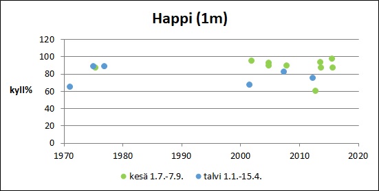 Tiedosto:Poikeljarvi Happi pinta.jpg