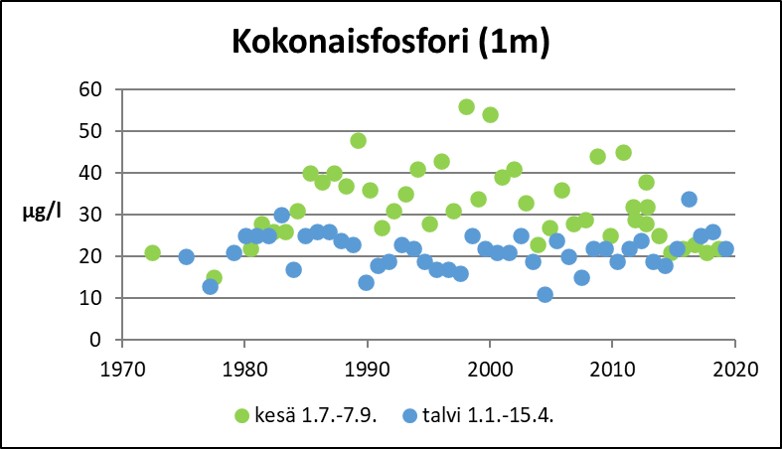 Tiedosto:Joutsijarvi fosfori.jpg