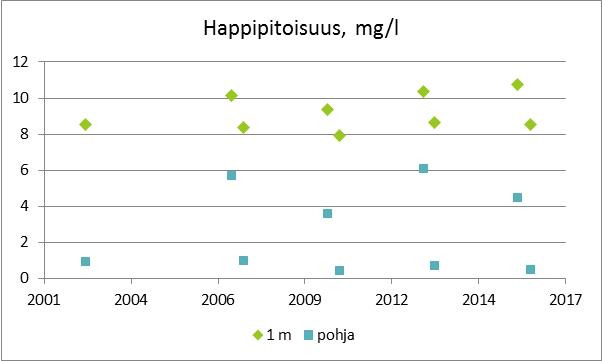 Tiedosto:USMI-O2 2016.jpg