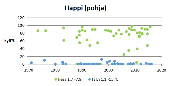Tiedosto:Karvianjarvi Happi pohja.jpg