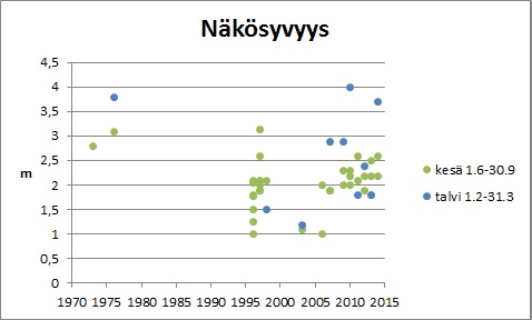 Tiedosto:Valkjarvi2 nakosyvyys.jpg