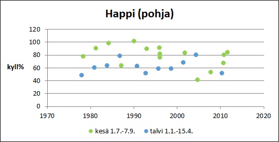 Tiedosto:Björkbodaträsk Happi pohja.jpg
