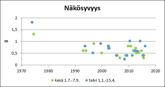Tiedosto:Painio Nakosyvyys.jpg