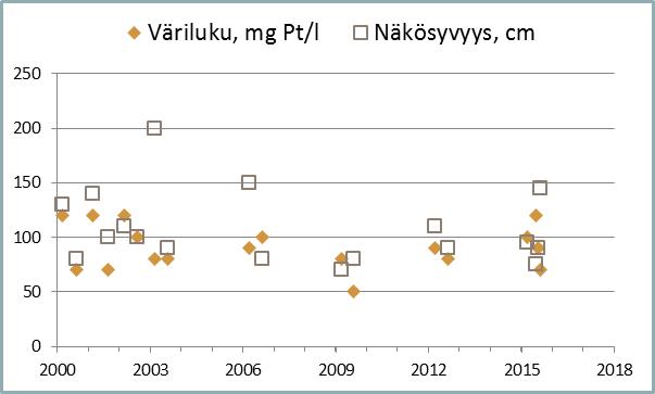 Tiedosto:KJ-VARI 2015.jpg