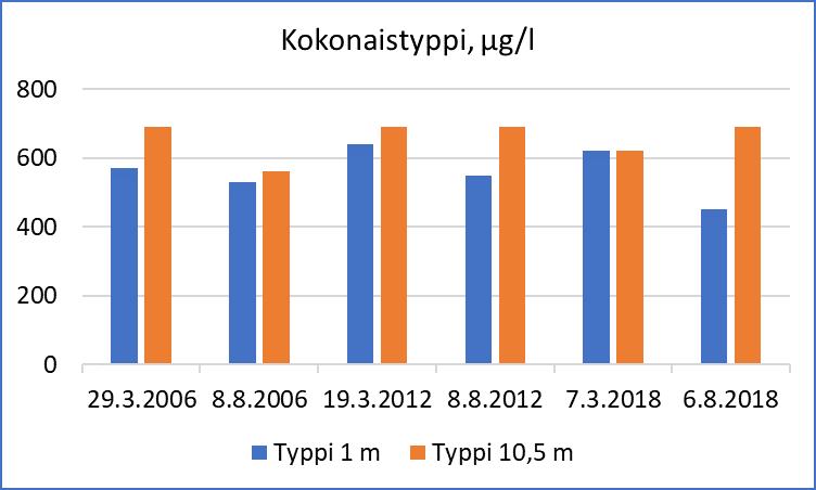 Tiedosto:Kaveton Typpi.gif