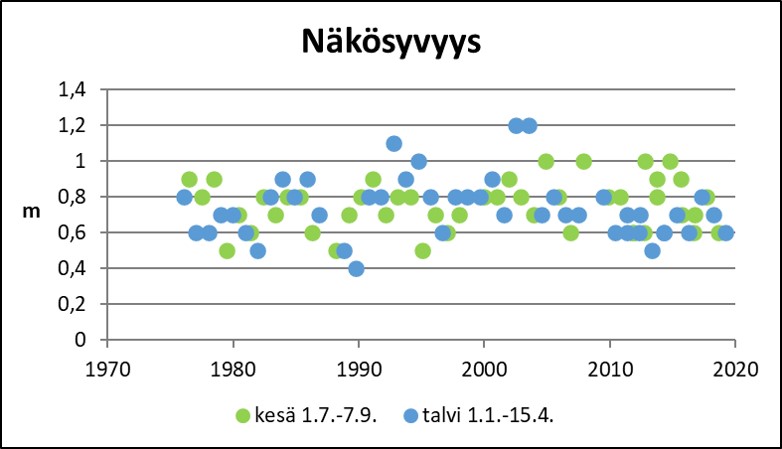 Tiedosto:Isokoivunen näkösyvyys.jpg