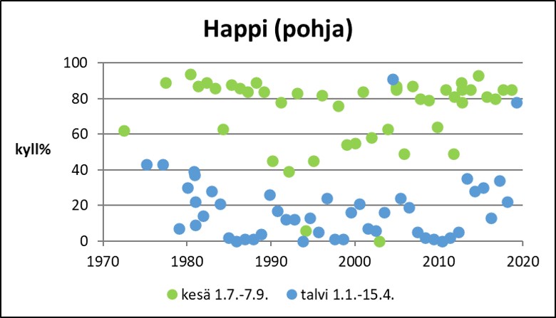 Tiedosto:Joutsijarvi happi pohja.jpg