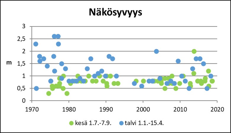 Tiedosto:Karhijarvi näkösyvyys.jpg
