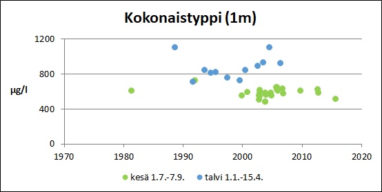 Tiedosto:Koskeljarvi Kokonaistyppi.jpg
