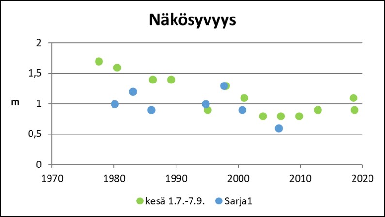 Tiedosto:Lievijarvi Nakosyvyys.jpg