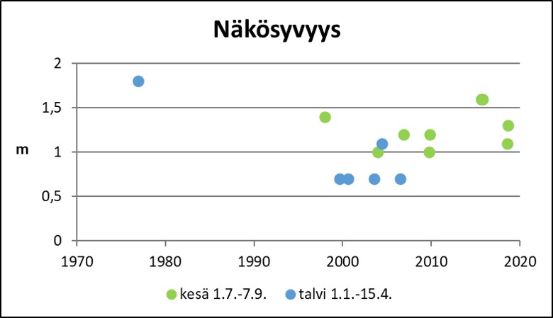 Tiedosto:Iso-Lankko Nakosyvyys.jpg