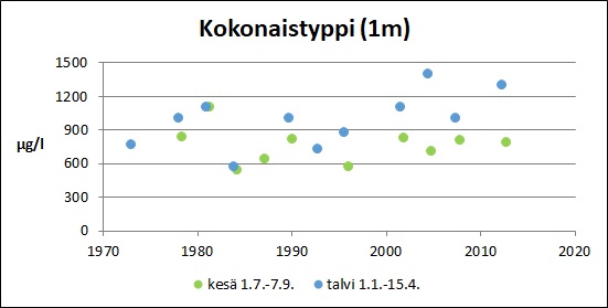 Tiedosto:Pinkjarvi Kokonaistyppi.jpg
