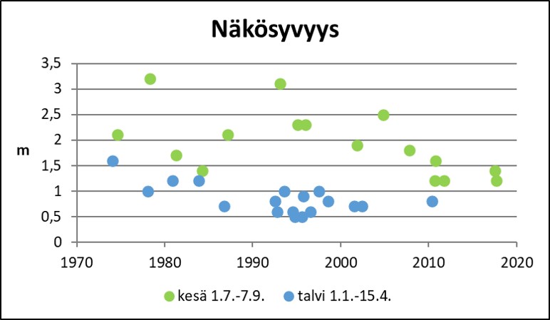 Tiedosto:Otajarvi Nakosyvyys.jpg