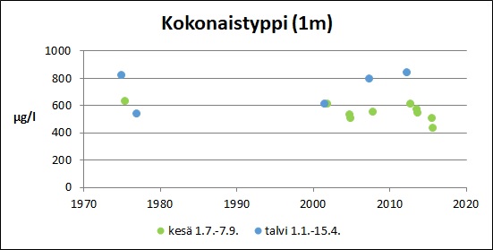 Tiedosto:Poikeljarvi Kokonaistyppi.jpg