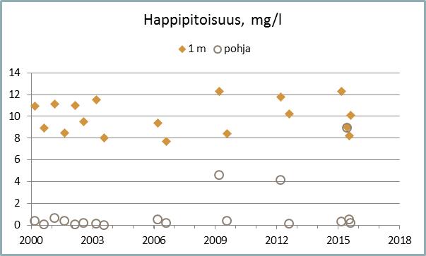 Tiedosto:KJ-O2 2015.jpg