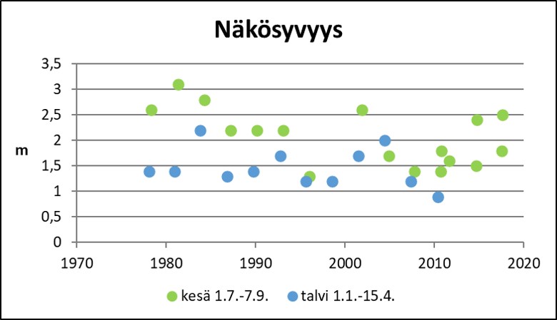 Tiedosto:Kaljasjarvi Nakosyvyys.jpg
