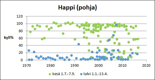 Tiedosto:Pyhajarvi Happi pohja.jpg