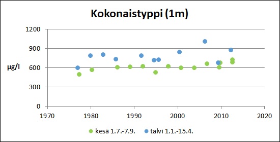 Tiedosto:Elijarvi Kokonaistyppi.jpg