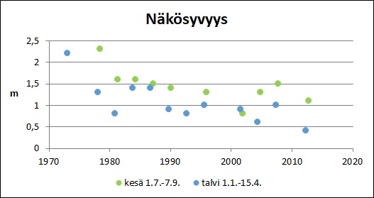 Tiedosto:Pinkjarvi Nakosyvyys.jpg