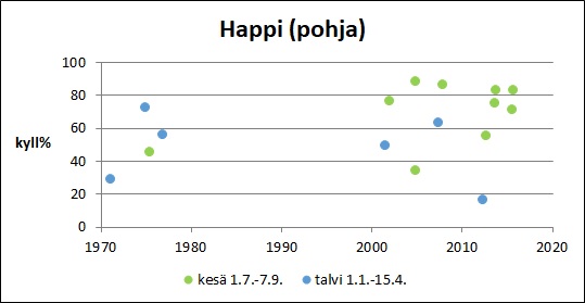 Tiedosto:Poikeljarvi Happi pohja.jpg