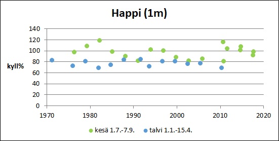 Tiedosto:Aneriojärvi happi.jpg