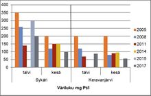 Väriluku kuvaa veden humuspitoisuutta. Värittömissä vesissä väriluku on alle 20 mg Pt/l, humusvesissä yli 60 mg Pt/l. Suovaltaisilla valuma-alueilla veden väriluku voi olla yli 200 mg Pt/l.