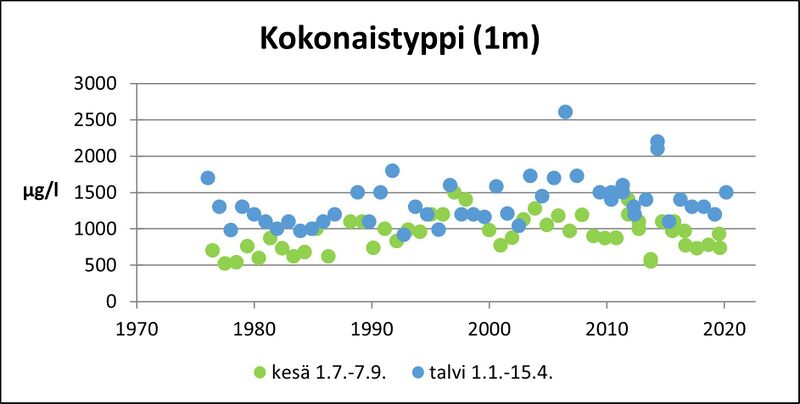 Tiedosto:JämijärviKokN.jpg