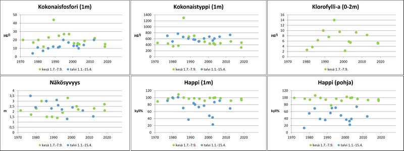 Tiedosto:Sarkijarvi lait sirp.jpg