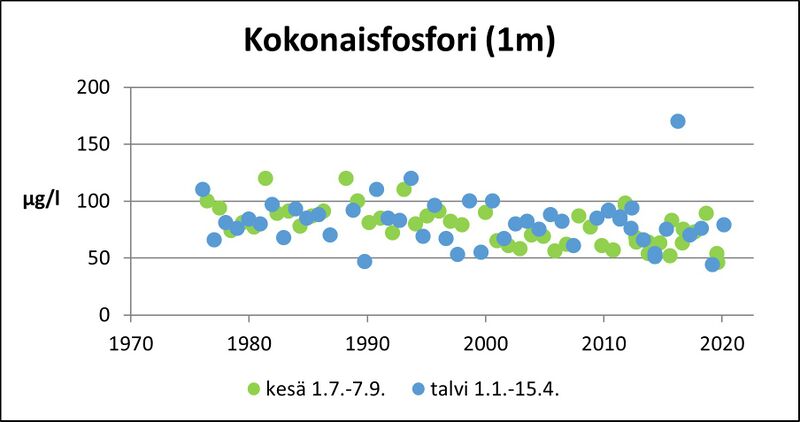 Tiedosto:JämijärviKokP.jpg