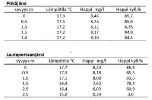 Syksyn 2019 tulokset.pdf