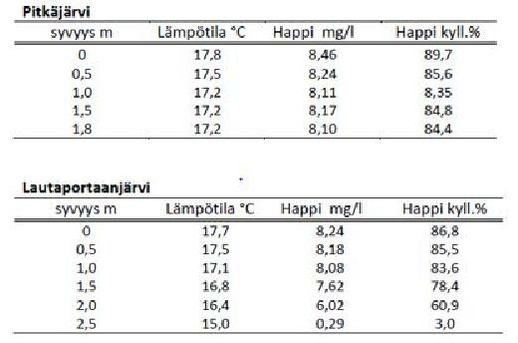 Tiedosto:Syksyn 2019 tulokset.pdf