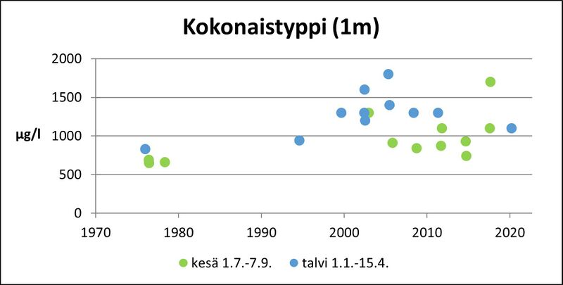 Tiedosto:InhottujärviKok.N.jpg