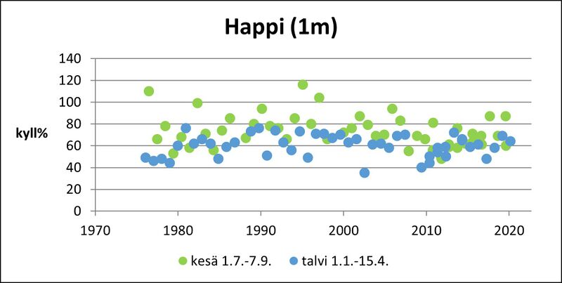 Tiedosto:JämijärviHappi1m.jpg