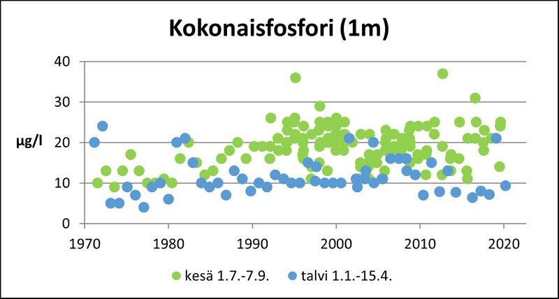 Tiedosto:PyhäjärviKokP.jpg
