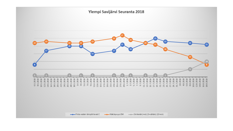 Ylimmäinen Savijärvi (35.745.1.002)-Koko järvi sinelevän peittämä-ObsIMG-201808191151-6.png