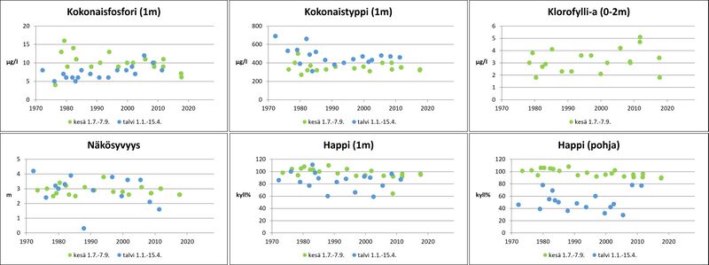 Tiedosto:Naarjarvi Isosaari.jpg
