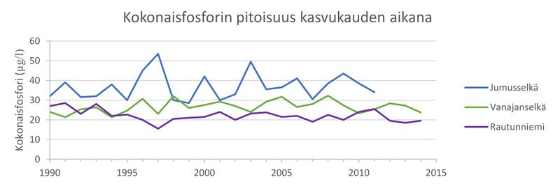 Tiedosto:Vanajavesi, 1.jpg