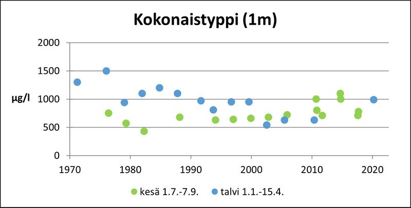 Tiedosto:Aneriojärvi Kokonaistyppi (1m).jpg