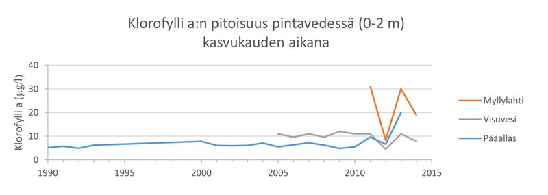 Tiedosto:Tarjanne, 2.jpg